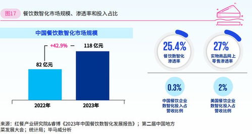 2024年餐飲企業(yè)發(fā)展報告 人工智能基礎軟件開發(fā)的戰(zhàn)略賦能與未來展望