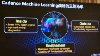 軟件自動設計芯片要來了？EDA工具廠商跑步擁抱人工智能與基礎軟件開發(fā)