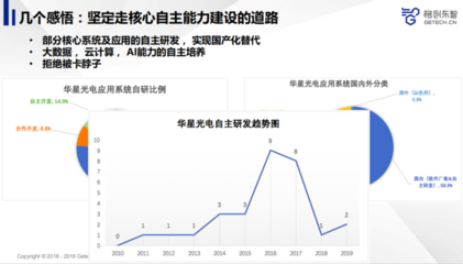 先進制造業(yè)如何利用人工智能提升產(chǎn)品品質(zhì)？——雷鋒網(wǎng)公開課回顧聚焦AI基礎軟件開發(fā)